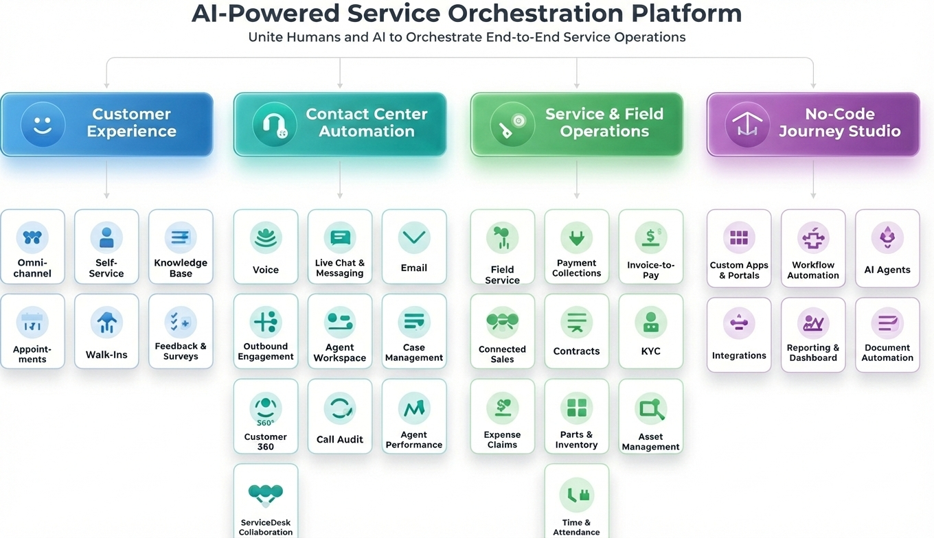 Round Infinity Platform